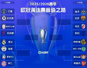 开香槟！知名枪迷摩根：欧冠抽签结果太棒了，对阿森纳不能更好了